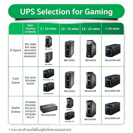 เครื่องสำรองไฟฟ้า APC 900VA 540 วัตต์ รุ่น BR900MI-3Y EASY UPS 3 ช่อง ป้องกัน ไฟตก ไฟเกิน_8